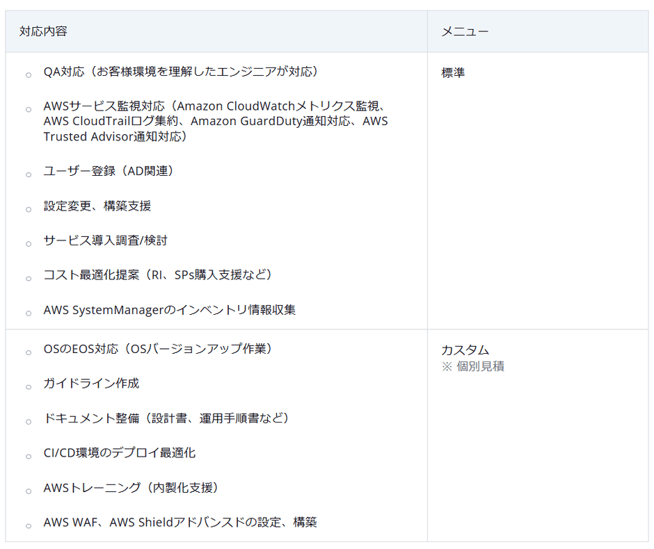 標準メニューとカスタムメニュー
