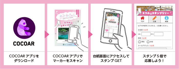 事前にCOCOARのダウンロードが必要