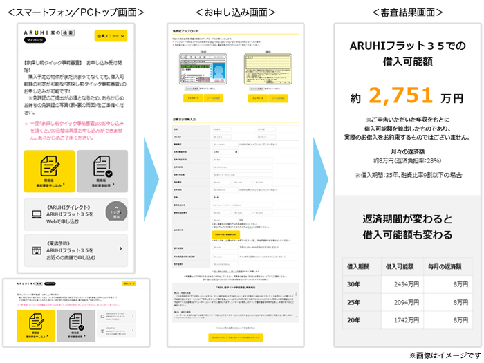 「家探し前クイック事前審査」申し込みの流れ