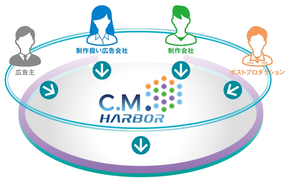 C.M.HARBOR出展概要