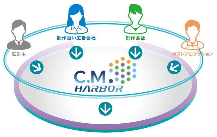 C.M.HARBOR出展概要