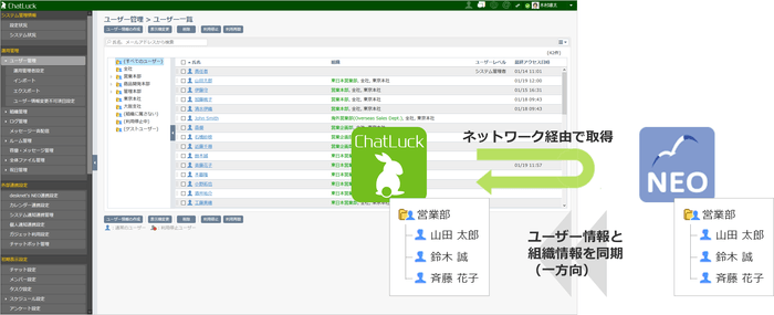 ＜desknet's NEOユーザー・組織マスタ情報の同期＞