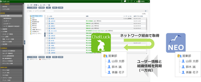 <desknet's NEOユーザー・組織マスタ情報の同期>