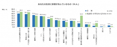 出典:株式会社サーベイリサーチセンター調べ(2020年3月11日付け)