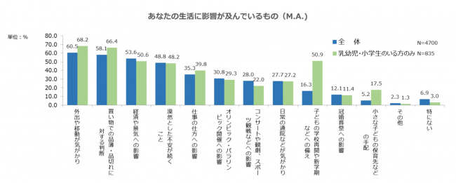 出典:株式会社サーベイリサーチセンター調べ(2020年3月11日付け)