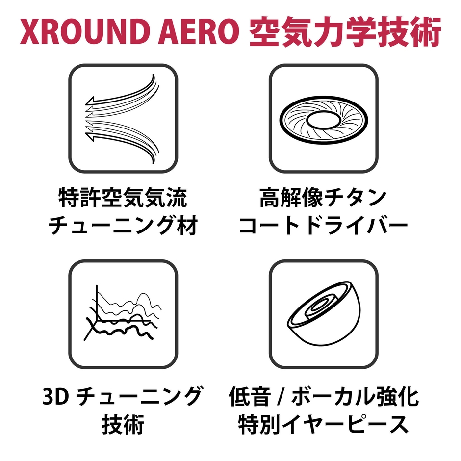 『AERO Plus』空気力学技術