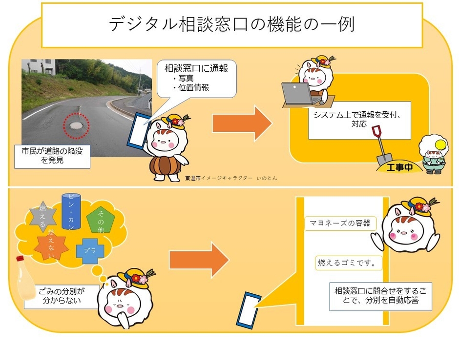(デジタル相談窓口について)