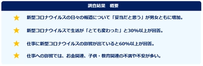 第2回「新型コロナウイルス」に関する意識調査 