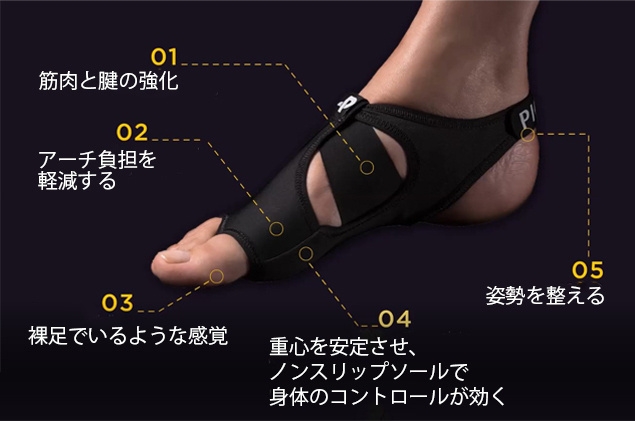 足裏から姿勢を整える