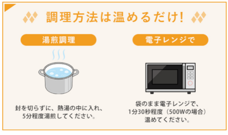 食べ方