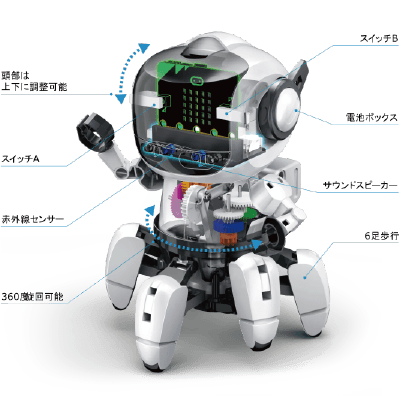 プログラミング・フォロ for micro:bitの特徴