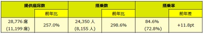 スプリング・ジャパン 2024年度 年末年始期間ご利用実績