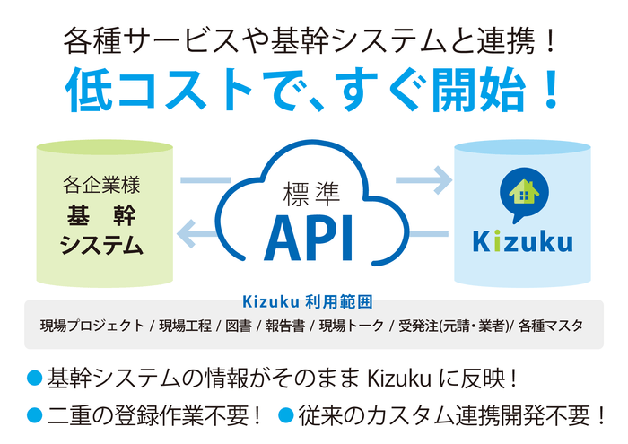 低コストですぐ連携開始！