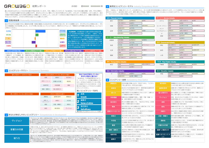 学生へのフィードバックレポートのイメージ