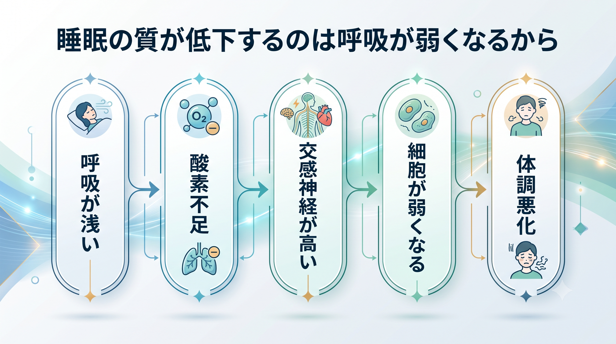 睡眠呼吸研究者・発──睡眠時無呼吸症候群でCPAPを使っても眠れない、睡眠の質が下がる理由と解消策を解説