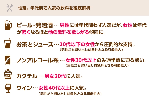 飲料ランキング分析