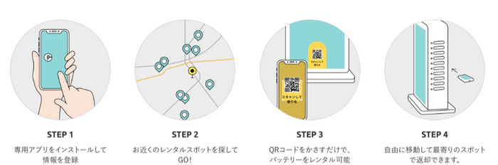 ご利用方法