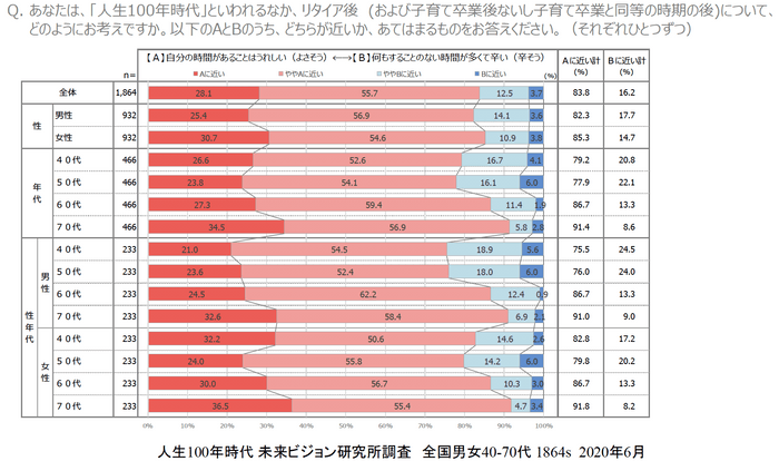 図11
