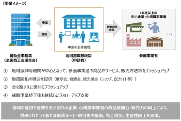 第5回共同・協業販路開拓支援補助金の公募を開始します