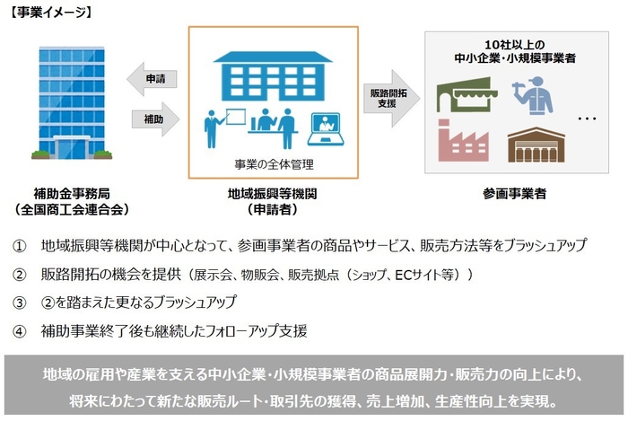 事業イメージ