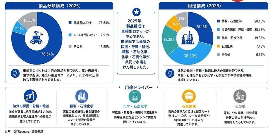 出所:二次資料およびYHResearch、2026年