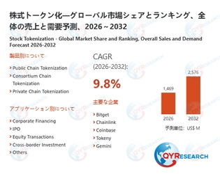 株式トークン化業界の市場動向：2026年1469百万米ドルから2032年2576百万米ドルへ成長予測