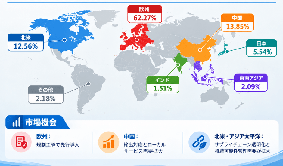 図：世界デジタルバッテリーパスポートソリューション市場の地域構成（2025年）