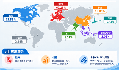 図：世界デジタルバッテリーパスポートソリューション市場の地域構成（2025年）