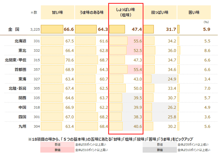 図表1