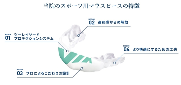 当院のスポーツ用マウスピース（スポーツマウスガード）