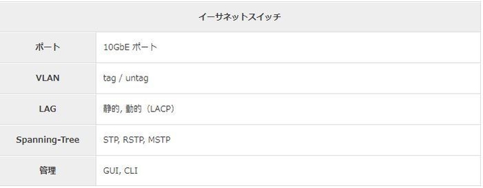 イーサネットスイッチ