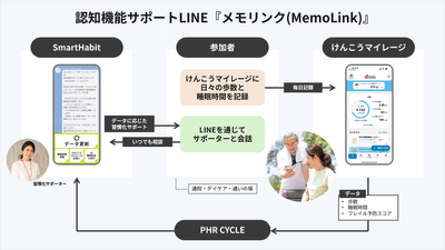 ＜本実証イメージ＞