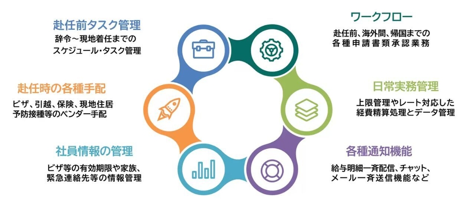 万全なスキームの構築が可能