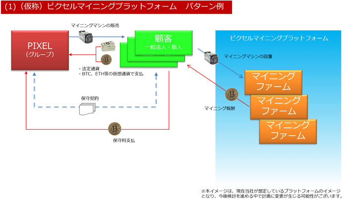 (仮称)ピクセルマイニングプラットフォーム