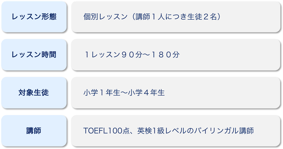 低学年コース概要