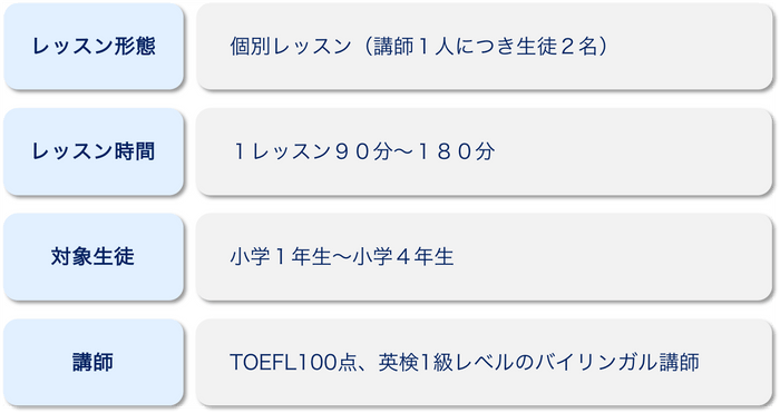 低学年コース概要