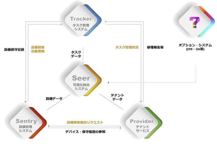 DBM サブシステムの構成