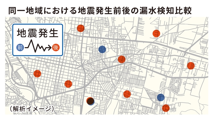 同一地域における地震発生前後の漏水検知比較（解析イメージ）