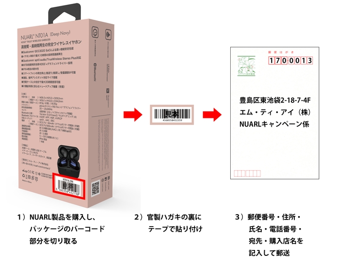 応募方法