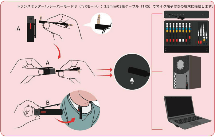 使用方法 T/Rモード(3)