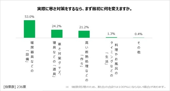 図表5