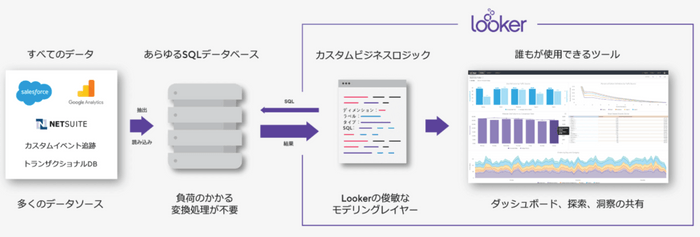 Looker 概要