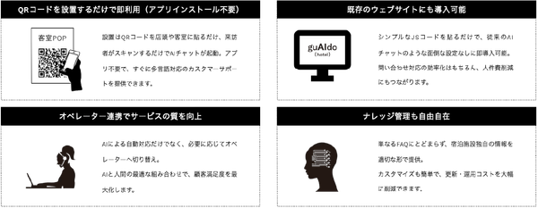 利用シーンは宿泊施設や飲食店などのサービス業から、会社などのビジネスシーンまで広く対応が可能となります