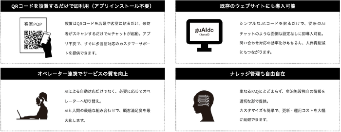 利用シーンは宿泊施設や飲食店などのサービス業から、会社などのビジネスシーンまで広く対応が可能となります