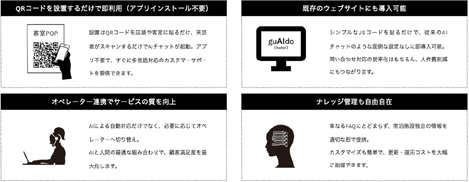 利用シーンは宿泊施設や飲食店などのサービス業から、会社などのビジネスシーンまで広く対応が可能となります