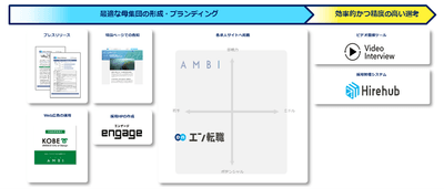 提供サービス一覧(神戸市)
