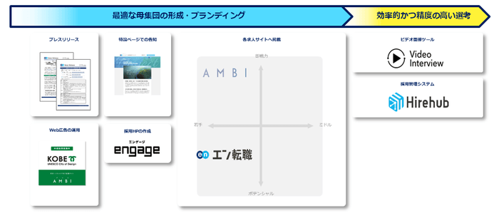 提供サービス一覧(神戸市)