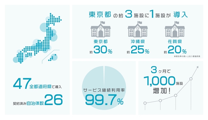 コドモン全国導入状況(2020年3月12日現在)
