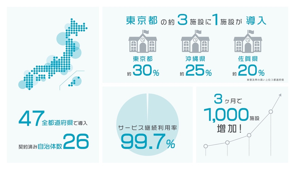 コドモン全国導入状況(2020年3月12日現在)