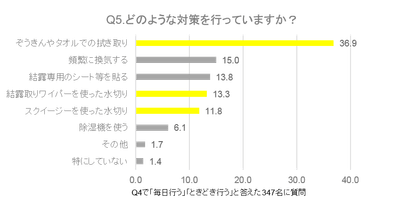 Q5